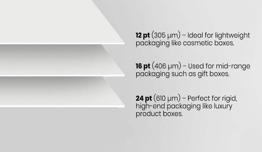 Structure & Thickness of SBS paperboard