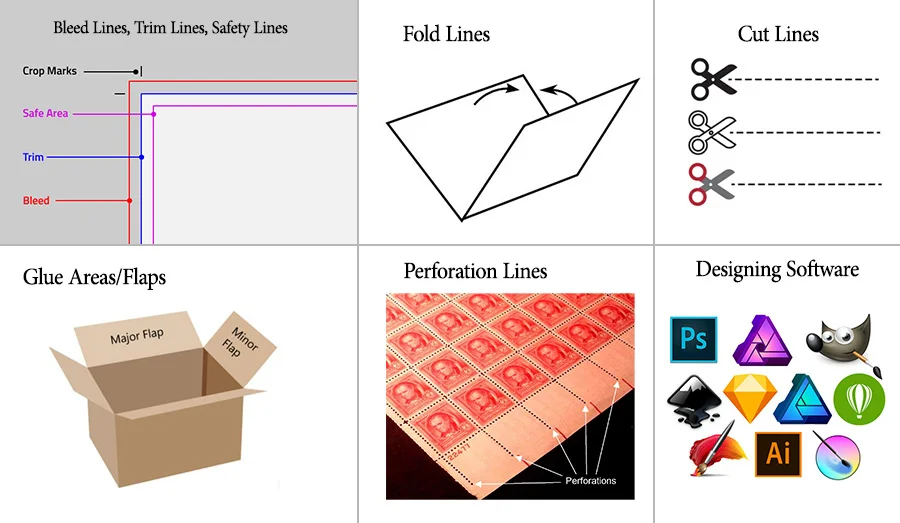 Dieline and Why is it Important in the Packaging Industry